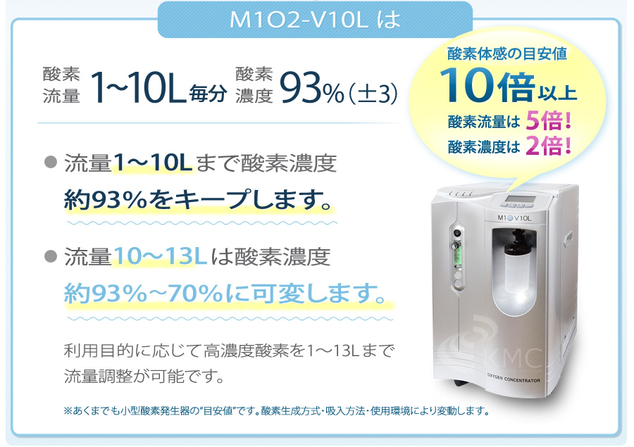 M1O2-V10Lは酸素流量1〜5L毎分、酸素濃度93%(±3%)。酸素体感の目安値 約10倍
