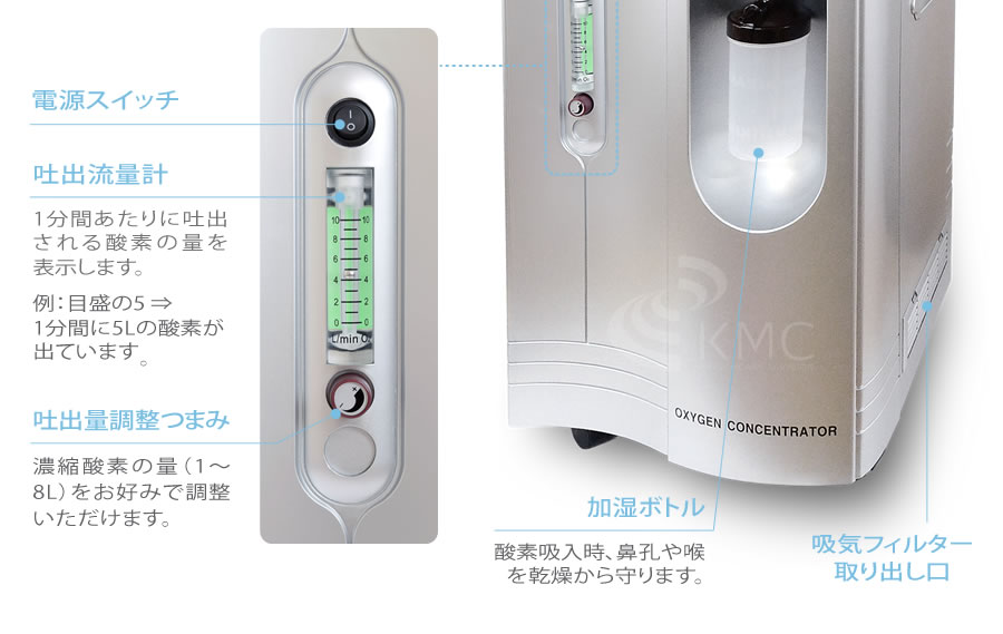 各部の名称