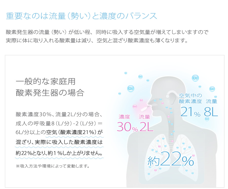 重要なのは流量(勢い)と濃度のバランス