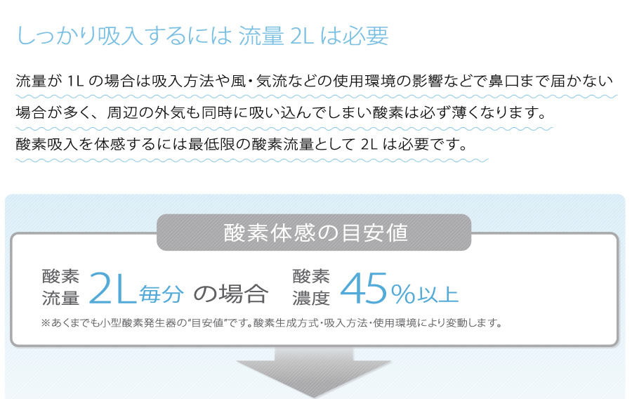 しっかり吸入するには流量2Lは必要