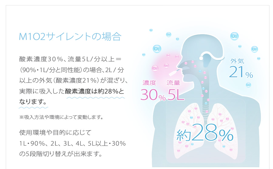 M1O2サイレントの場合