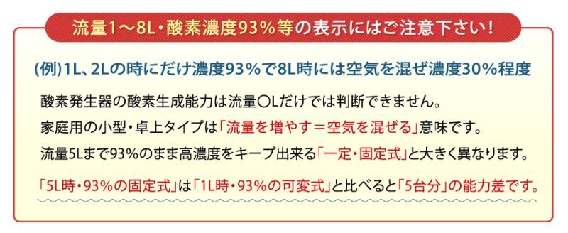 酸素発生器の基礎知識