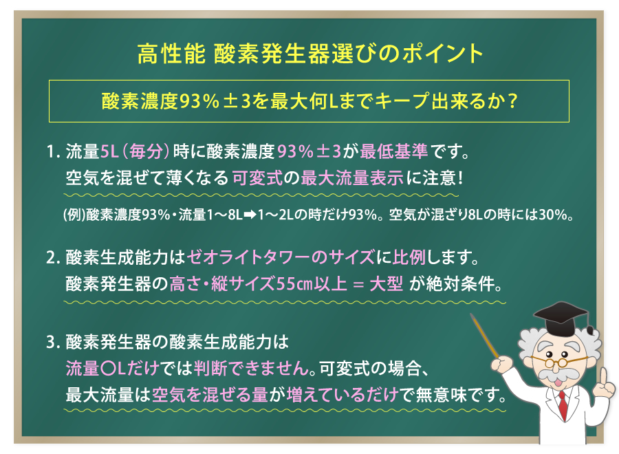 医療用酸素の代替目的の場合