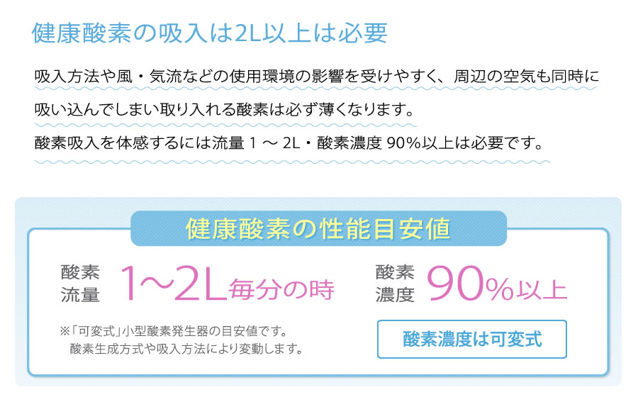 しっかり吸入するには流量2Lは必要