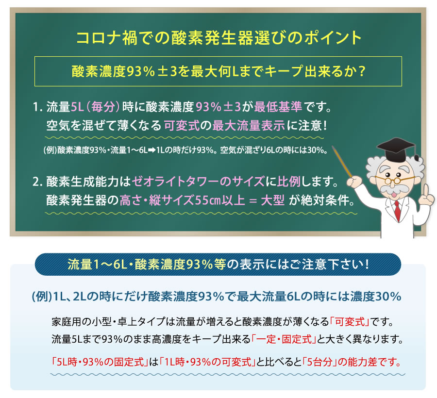 医療用酸素の代替目的の場合