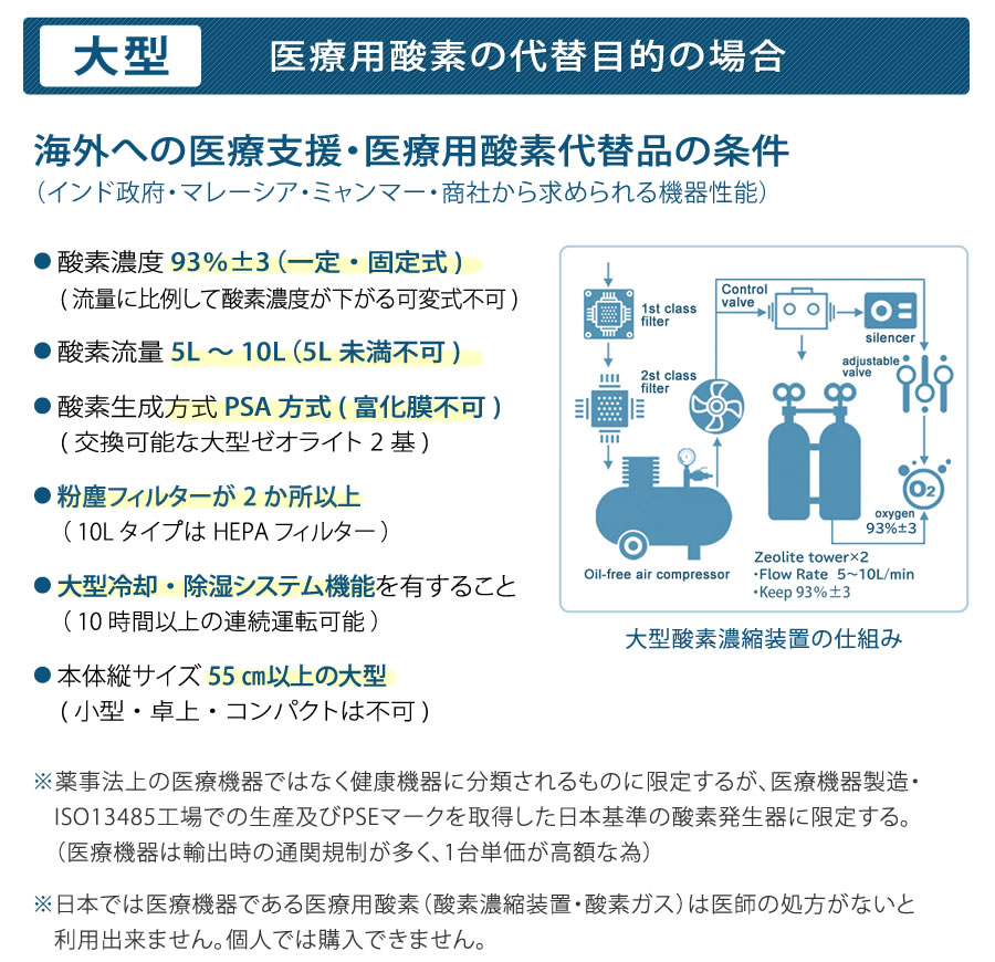 医療用酸素の代替目的の場合