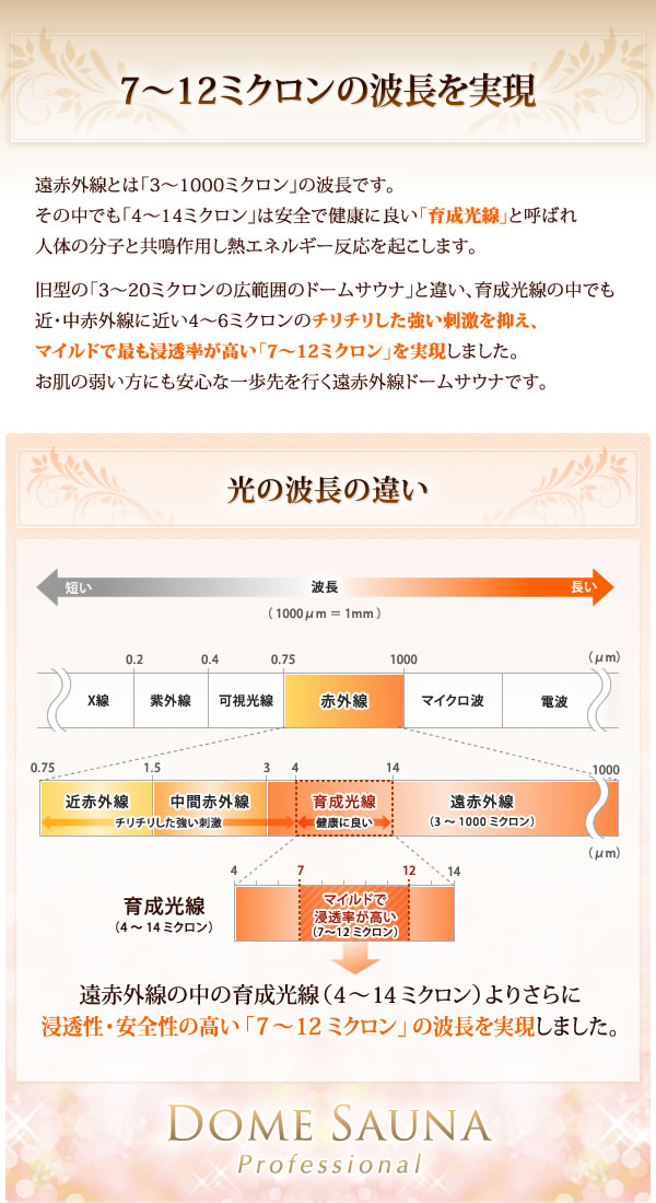 浸透性・安全性の高い「7〜12ミクロン」の波長を実現
