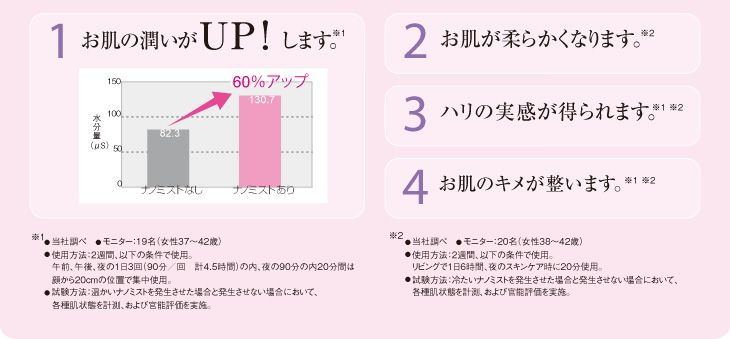 ナノリフレ４つの美容効果