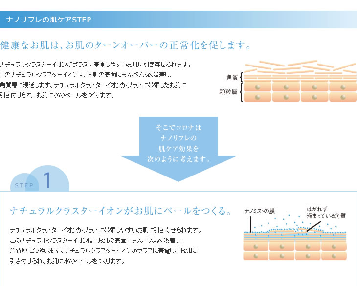 ナノリフレの肌ケアステップ