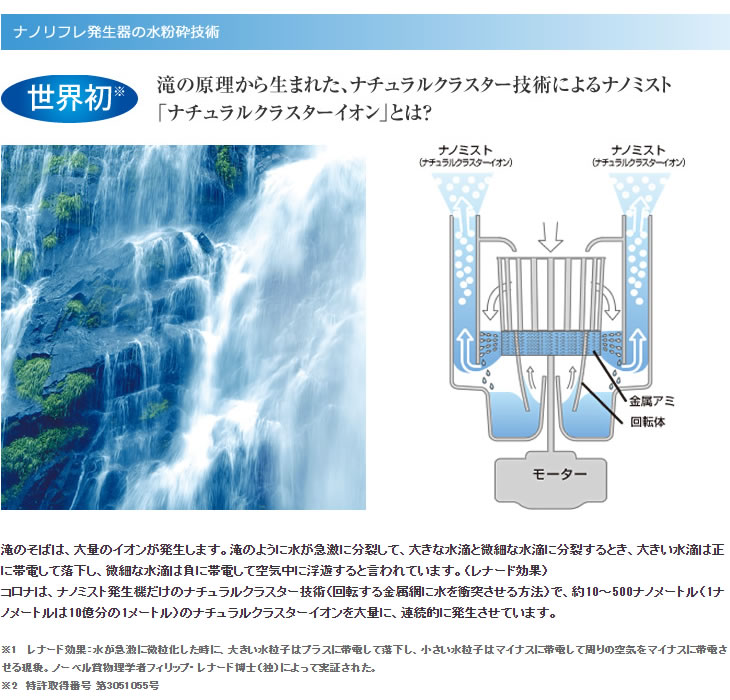 ナノミスト発生機の水破砕技術