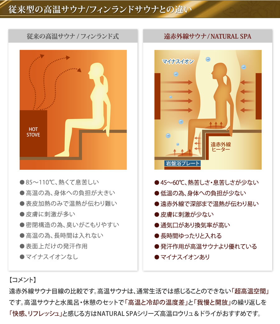 ナチュラルスパ　【家庭用電源でOK/工事不要のホームサウナ】