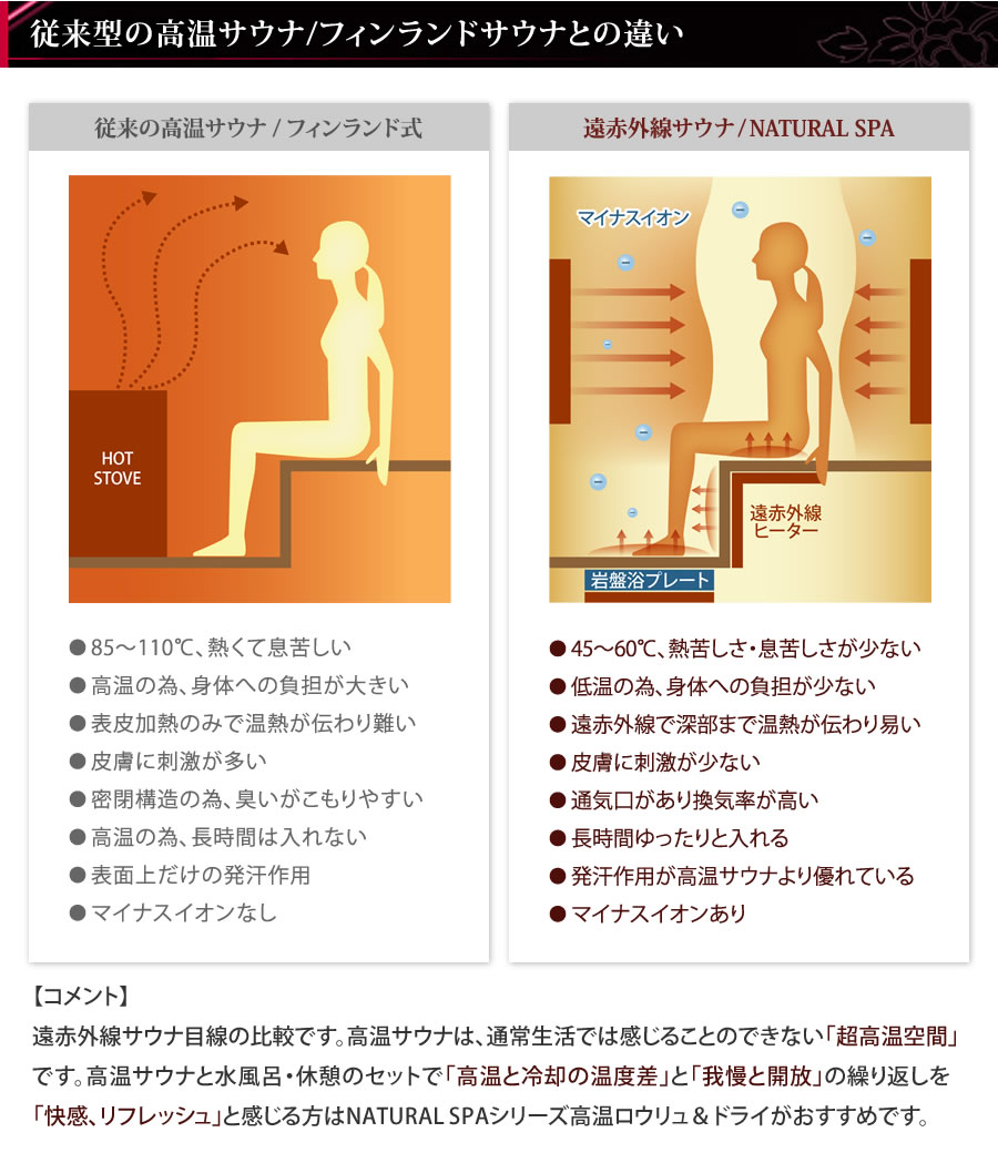 遠赤外線サウナは安全で発汗力バツグン