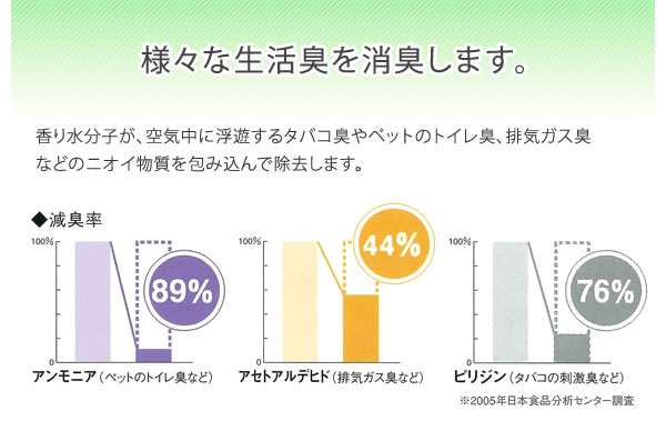 様々な生活臭を消臭します。