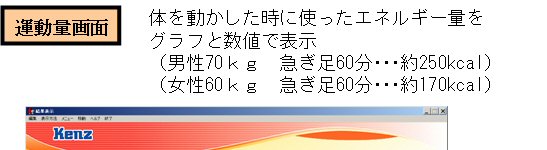 運動量画面の解説&活用方法