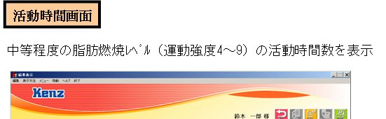 活動時間画面の解説&活用方法