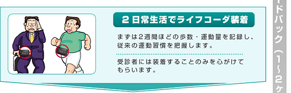 2.日常生活でライフコーダ装着