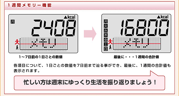 １週間メモリー機能付き・最後に１週間の合計値も表示