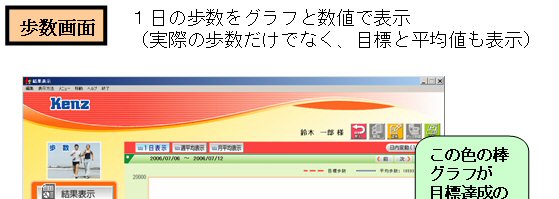歩数画面の解説&活用方法