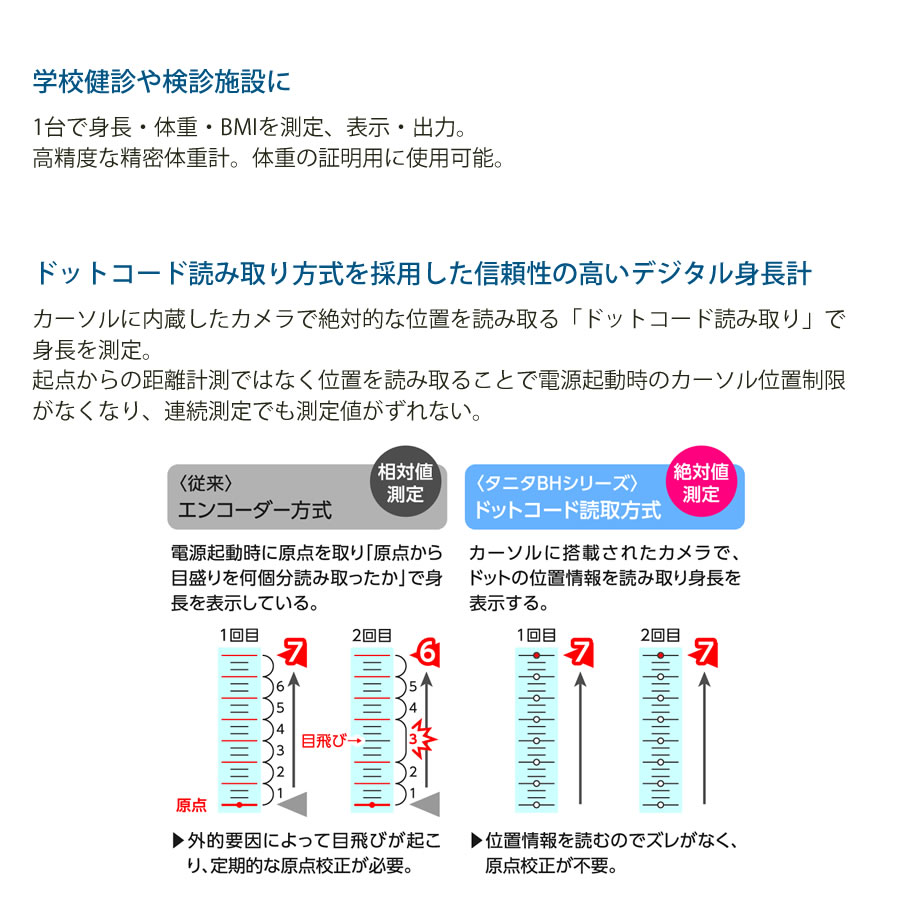 健診・人間ドッグの決定版。 自動身長計付きで施設と受診者の負担を軽減。