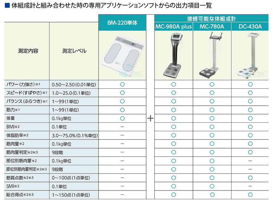 タニタ（TANITA）運動機能分析装置 ザリッツ BM-220 専用アプリケーションソフトからの出力項目一覧