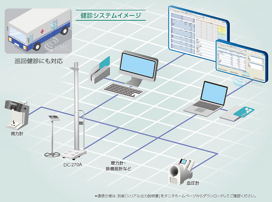 健診システムイメージ図