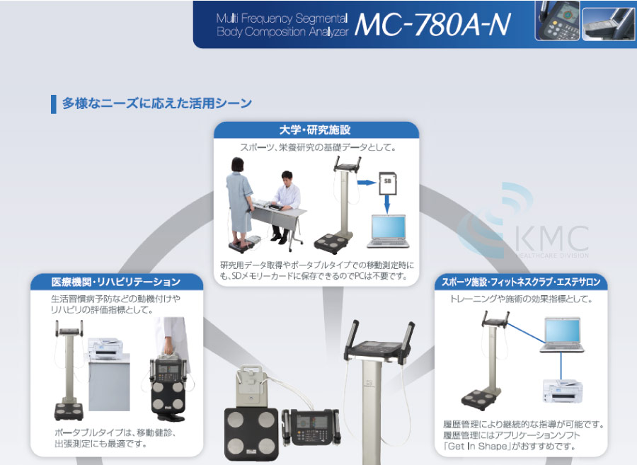 業務用マルチ周波数体組性計　MC-780A　見やすくわかりやすい測定結果