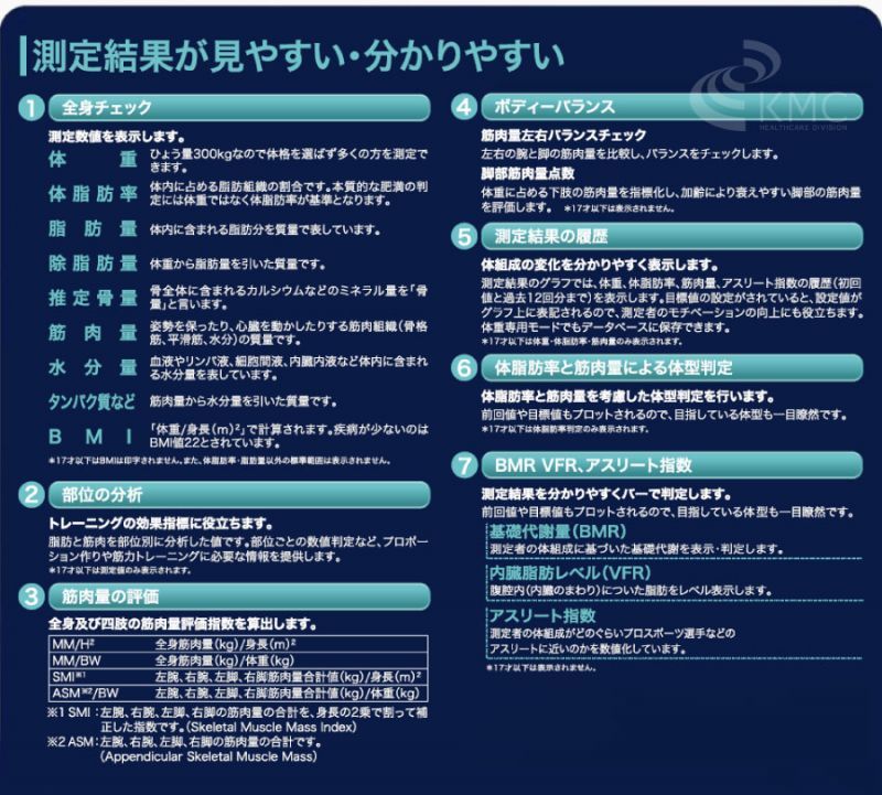 業務用体組成計のフラッグシップモデル 業務用マルチ周波数体組成計 MC-980A plus　測定結果が見やすい・分かりやすい