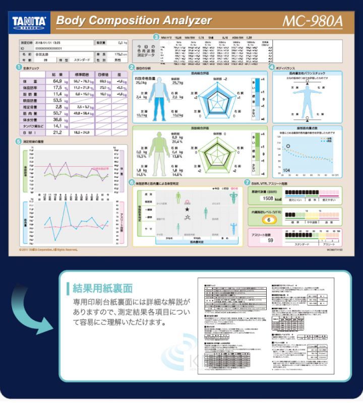 業務用体組成計のフラッグシップモデル 業務用マルチ周波数体組成計 MC-980A plus