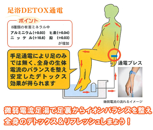 画像: 【展示・未使用】デトックス！イオンアクアＤＸ 浴槽一体型+人気の手首ブレス(手首通電タイプ）限定品